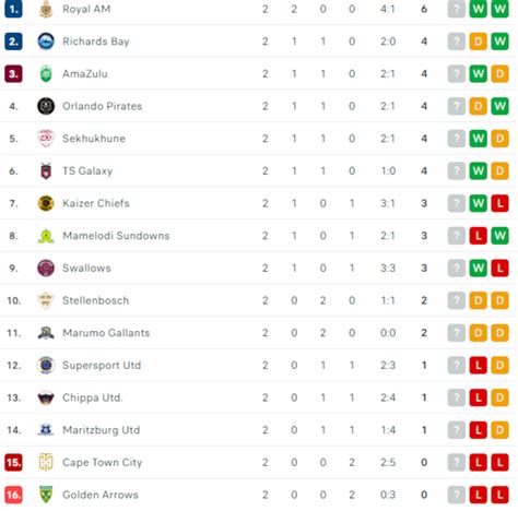latest prem scores today